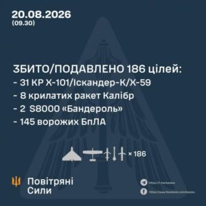 168 дронів і ракети різних типів: Стали відомі масштаби нічної атаки РФ на Україну, скільки цілей збито