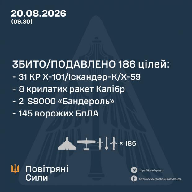 168 дронів і ракети різних типів: Стали відомі масштаби нічної атаки РФ на Україну, скільки цілей збито